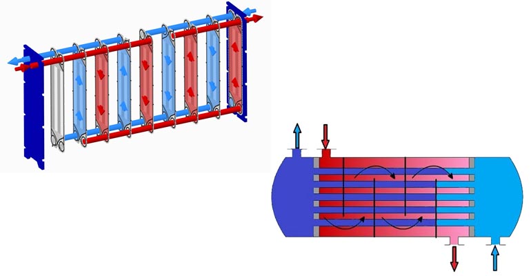 hrs-heat-exchanger-ventajas-intercambiadores-calor-tubulares-placas