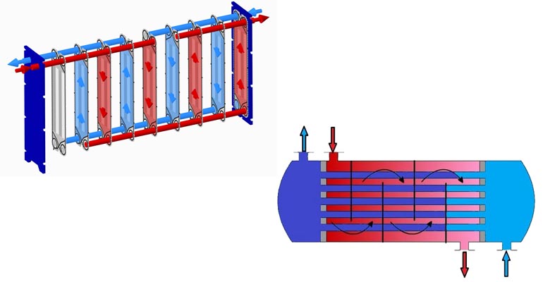 Ventajas de los intercambiadores de calor tubulares frente a los de placas  - TecnoAqua