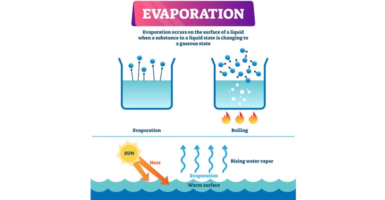 Las mejores prácticas para procesos de evaporación