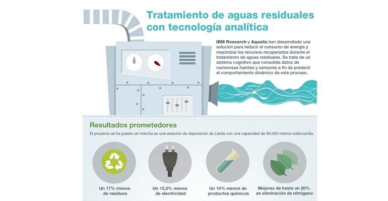 ibm-aqualia-optimizan-tratamiento-aguas-residuales-tecnologia-toma-decisiones-proyecto