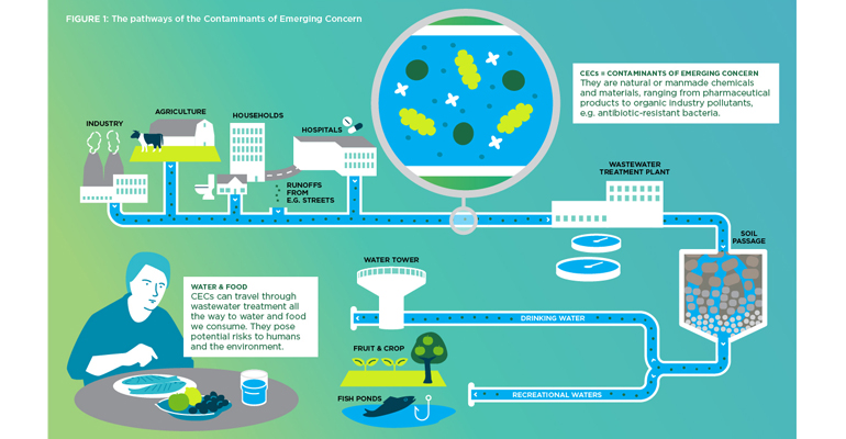 icra-urjc-riesgo-contaminantes-emergentes-agua