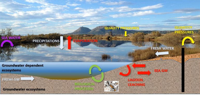 icra-valor-aguas-subterraneas-contra-sequia