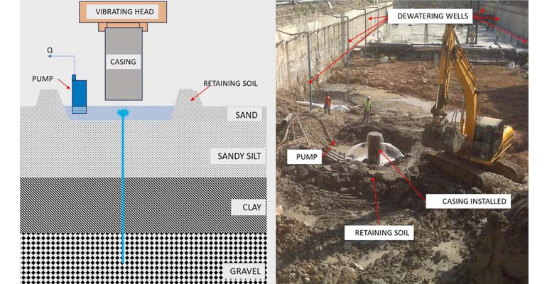 Una investigación propone soluciones innovadoras para controlar filtraciones imprevistas en excavaciones subterráneas