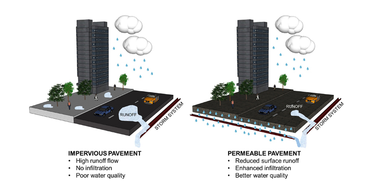 iiama-pavimentos-permeables-infiltracion-agua-suelo