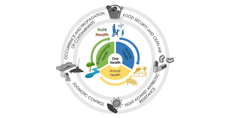 imdea-agua-proyecto-nat4health-contaminantes-emergentes