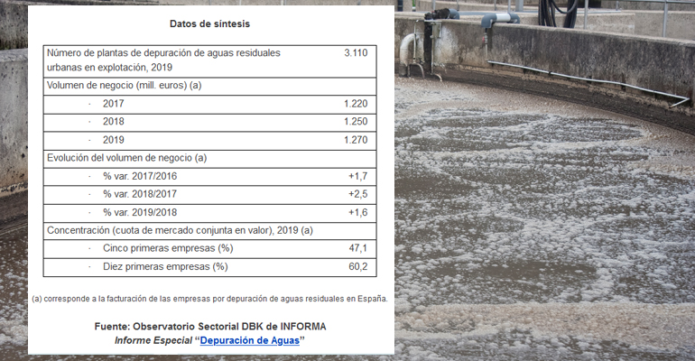 informa-depuracion-aguas-negocio-2019