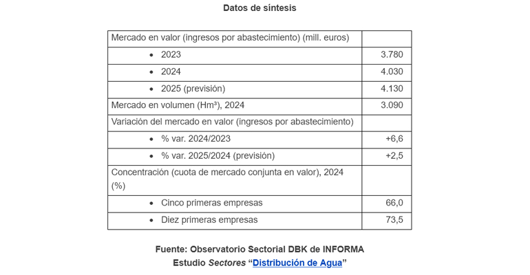 informa-negocio-distribucion-agua-datos