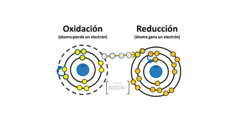 interozono-potencial-redox-ozono-desinfeccion-agua