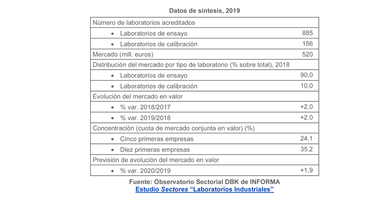 laboratorios-industriales-informe-negocio