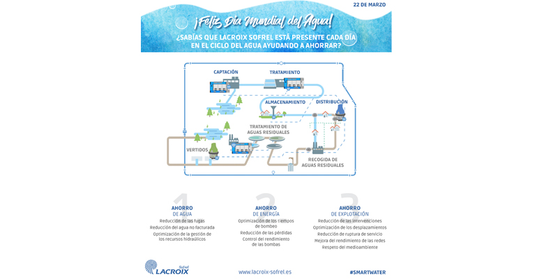 lacroix-sofrel-dia-mundial-agua-tecnologias-telecontrol