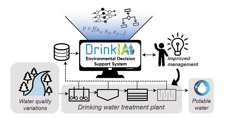 lequia-tesis-desarrolla-sistema-ayuda-decision-optimizar-estacion-tratamiento-agua-potable