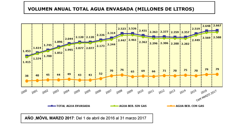 mapama-consumo-agua-envasada-dos