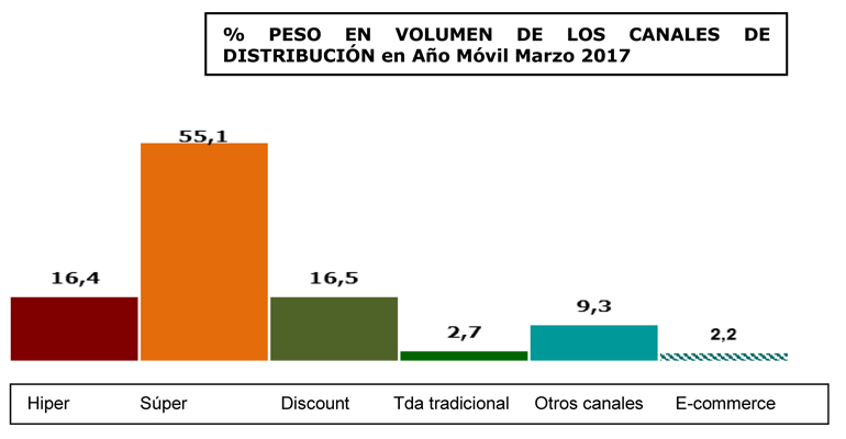 mapama-consumo-agua-envasada-tres