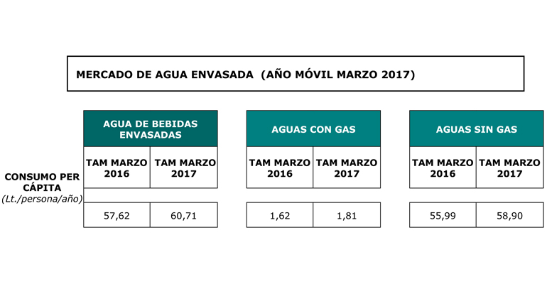 mapama-consumo-agua-envasada-uno