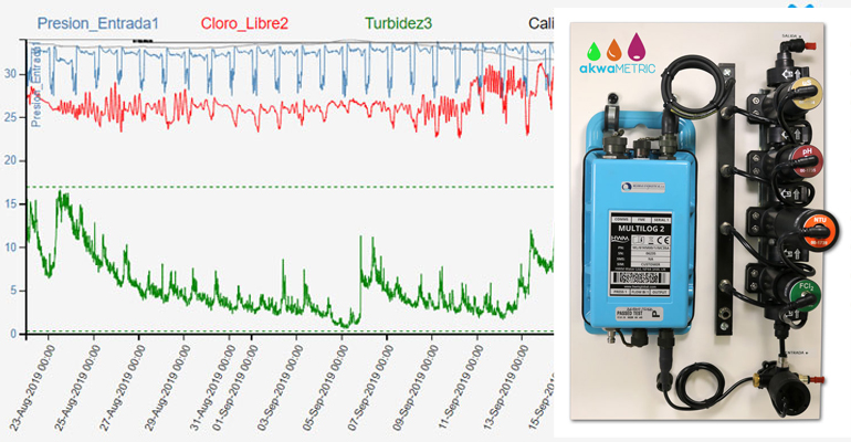 mejoras-energeticas-importancia-medicion-turbidez-redes-agua