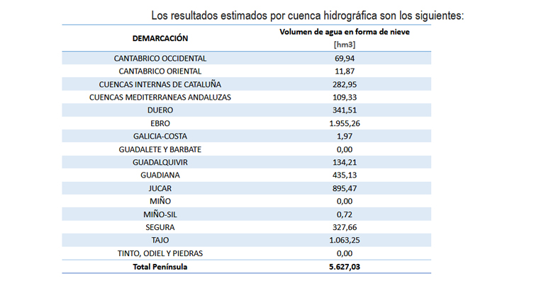 miteco-aemet-borrasca-filomena-recursos-hidricos