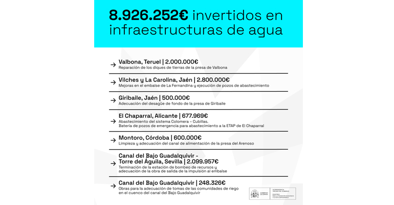 miteco-inversiones-infraestructuras-agua-provincias