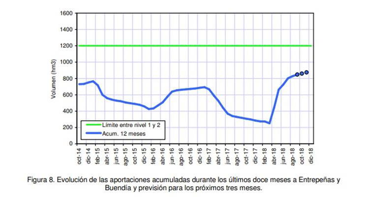 miteco-trasvase-acueducto-tajo-segovia-cuenca-hidrografica