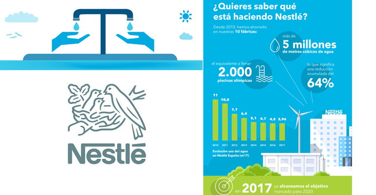 nestle-reduce-uso-agua-fabricas-infografia.jpg