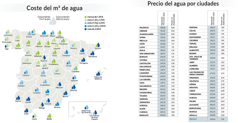 ocu-diferencias-precio-agua-espanya