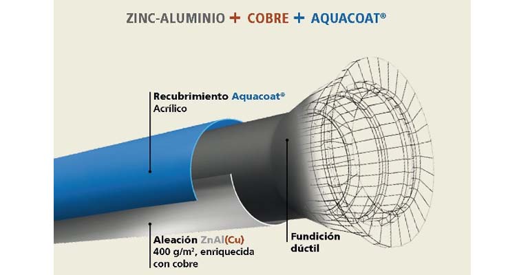 pam-nautral-revestimiento-biozinalium