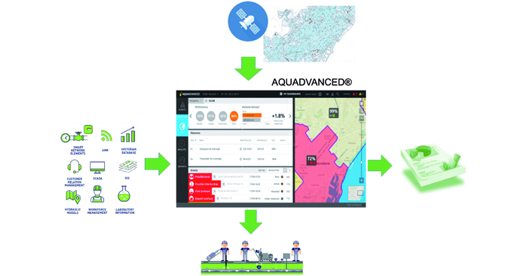 procesos-sisteemas-aquadvanced-suez-control-reduccion-agua-no-registrada