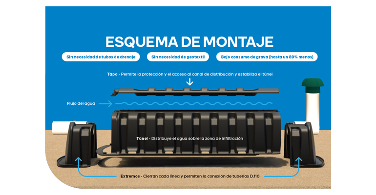 procesos-sistemas-premiertech-tuneles-infiltracion-esquema