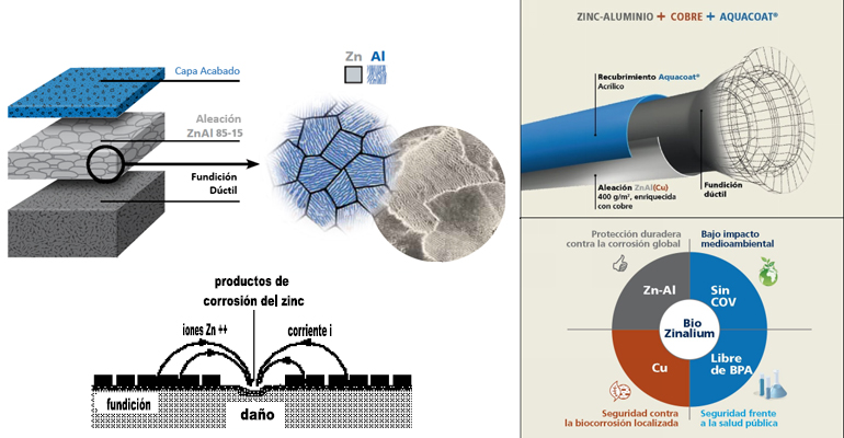 procesos-sistemas-saint-gobain-revestimientos-exteriores-tuberias-fundicion-ductil