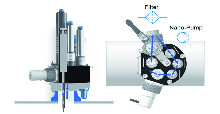 procesos-sistemas-scan-monitorizacion-calidad-agua-potable-produccion-almacenamiento-distribucion-pipescan