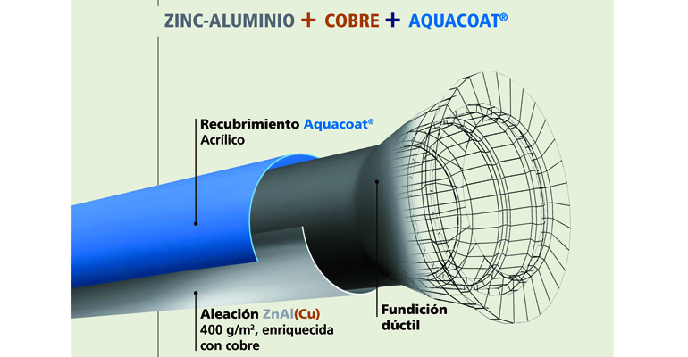 procesos-sistemas-solucion-corrosion-global-canalizaciones-agua