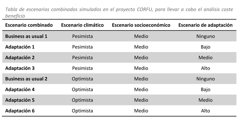 proyecto-corfu-mapa-tabla-escenarios