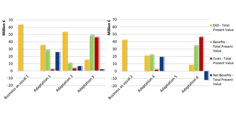 proyecto-corfu-resultados