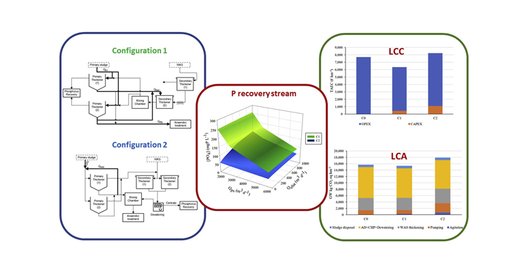 proyecto-enrich-evaluacion-idoneidad-recuperar-fosforo-estacion-depuradora-aguas-residuales-grafico