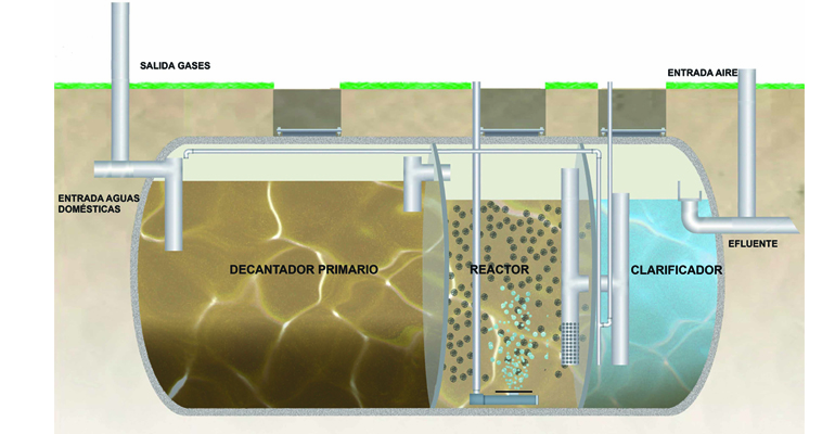 Depuradora doméstica aguas residuales 