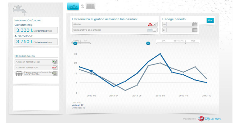 reportaje-aqualogy-optimizacion-costes-beneficios-telelectura