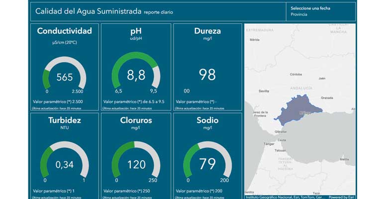 reportaje-esri-gis-ciclo-agua