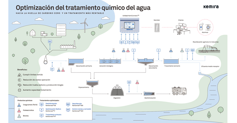 reportaje-kemira-tratamiento-aguas-residuales-figueres-esquema