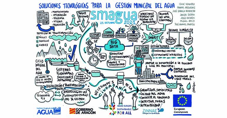 Reportaje visual: Soluciones para una transición digital y sostenible de la gestión municipal del agua