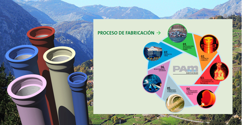 saint-gobain-pam-desarrollo sostenible