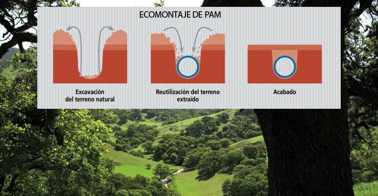 saint-gobain-pam-ecomontaje-medio-ambiente