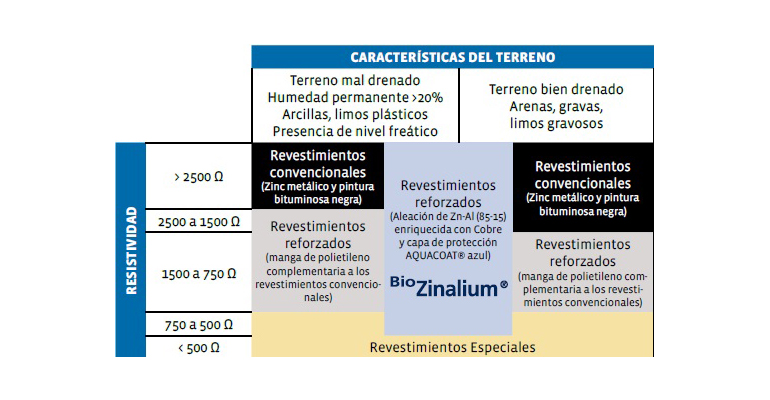 saint-gobain-pam-espana-canalizacion-enterrada-terrenos-agresivos