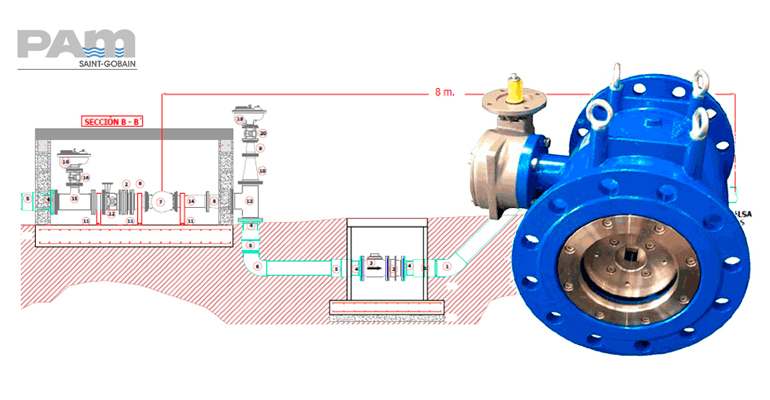 Esquema del uso de la válvula de paso anular de Saint-Gobain PAM en su proyecto de la Balsa de Barranquillo Frío en Canarias