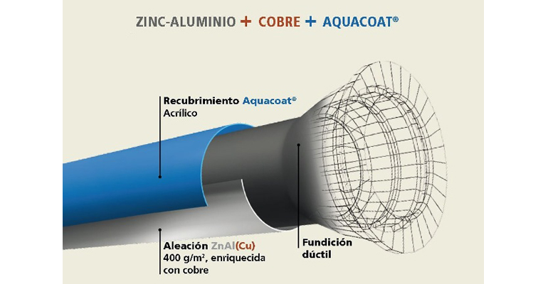 saint-gobaon-pam-innovacion-revestimientos-tuberias-fundicion-ductil-biozinalium