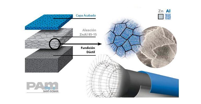 saint-gobaon-pam-innovacion-revestimientos-tuberias-fundicion-ductil