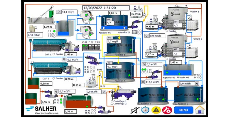 salher-sistemas-telecontrol-mejorar-rendimiento-plantas-tratamiento-agua-pantall