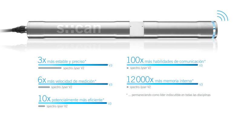 scan-sonda-inteligente-monitorizacion-calidad-agua