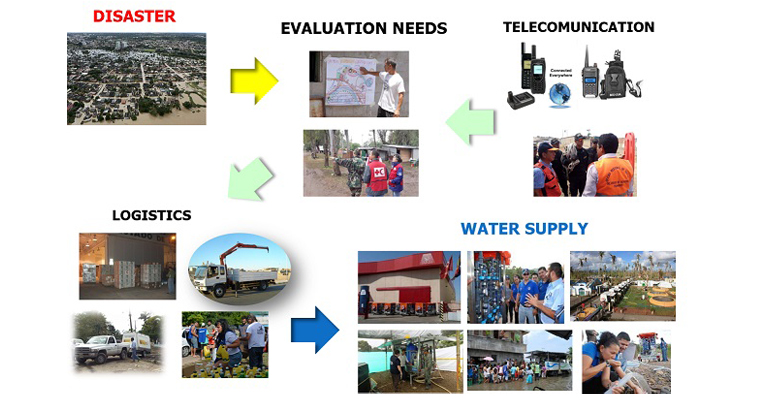 seta-desembarca-indonesia-plantas-agua-potable-casos-emergencia-dos