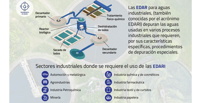 tarazona-apuesta-aguas-residuales-industriales