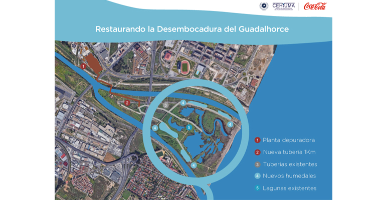 teqma-suministra-tecnologia-desinfeccion-ultravioleta-recuperacion-humedales