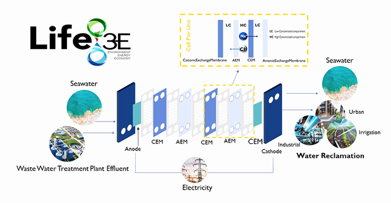 universidad-cantabria-proyecto-recuperacion-energetica-estaciones-depuradoras-aguas-residuales